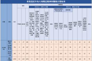 ?NBA历史纪录？TT与杰伦跳球磨蹭了36秒